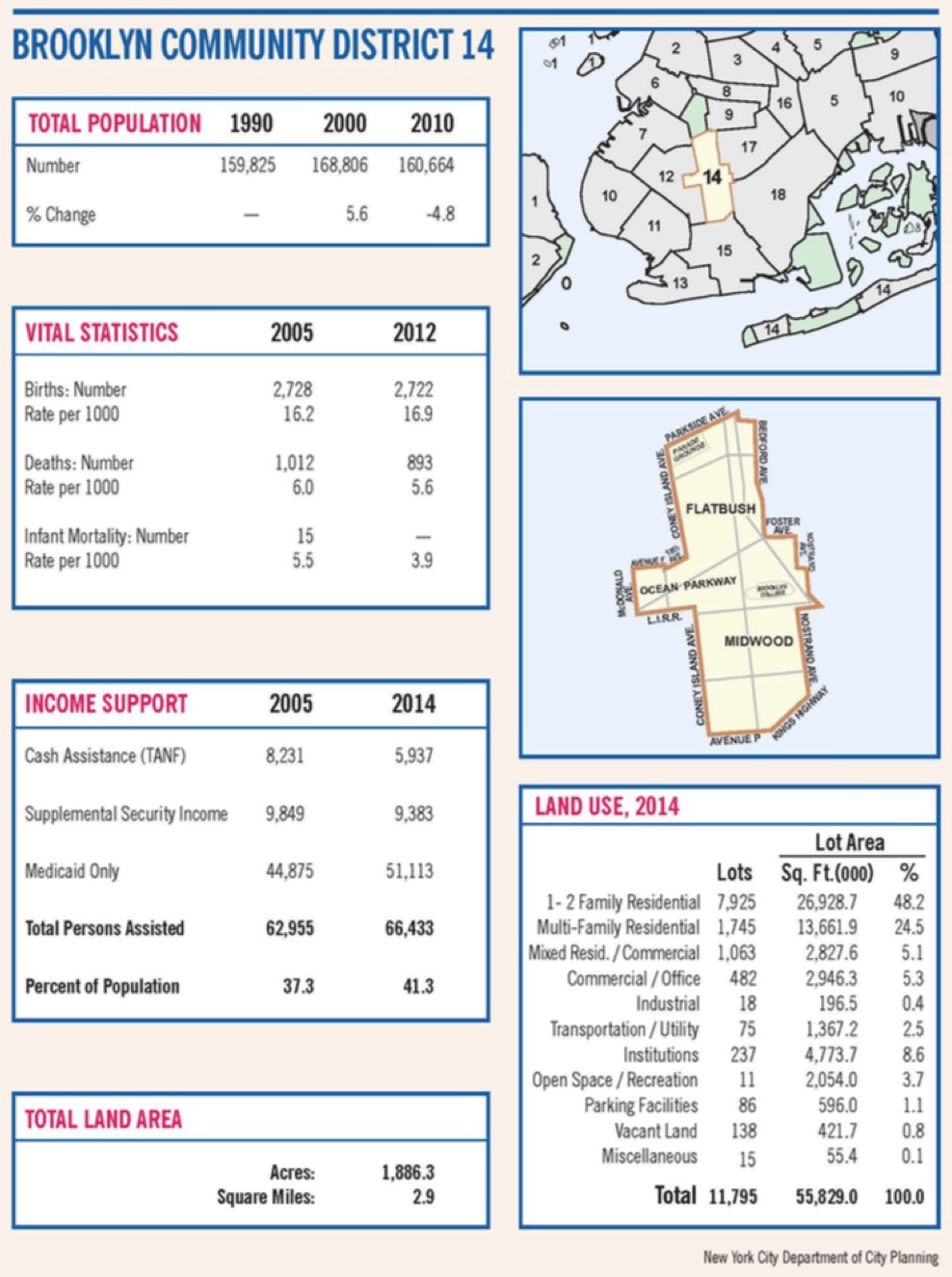 Saturate NY Brooklyn CD 14