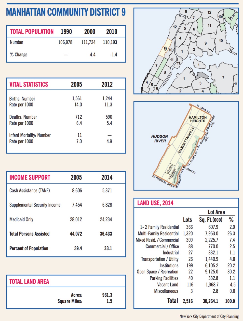 Saturate NY Manhattan CD 9